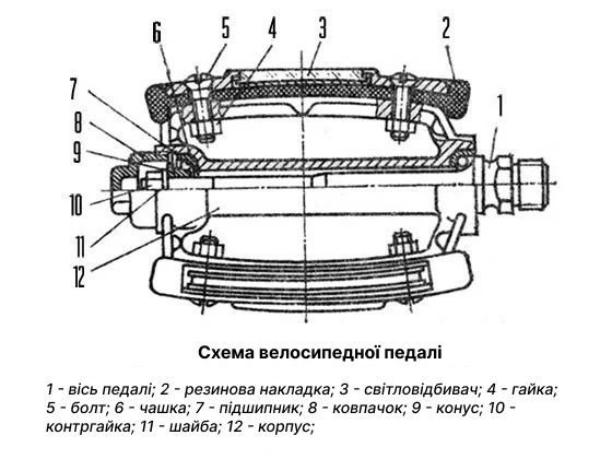 Схема педалі